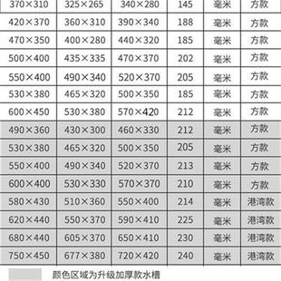 水槽单槽厨房洗菜盆加厚不锈钢大小号单水池水斗洗碗池套餐带龙头