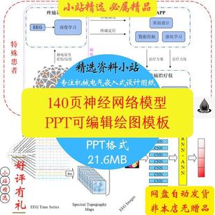 神经网络模型深度学习画图流程图架构图逻辑图可编辑PPT绘图模板