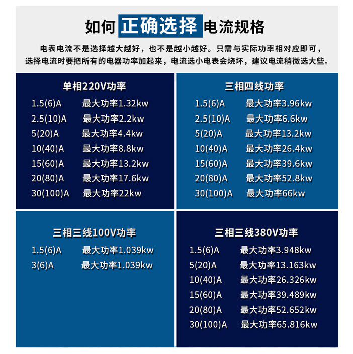 赫美集团/深圳浩宁达DTSY22三相四线电子式预付费电能表智能电表