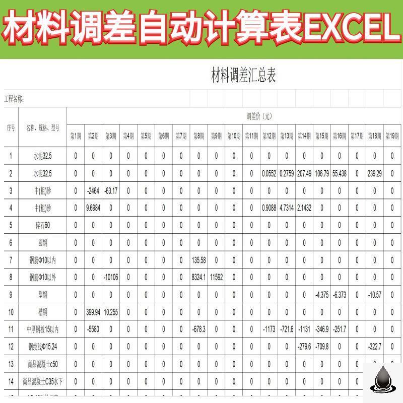 工程计与计价合同价款调整材料调差自动计算表EXCEL表格