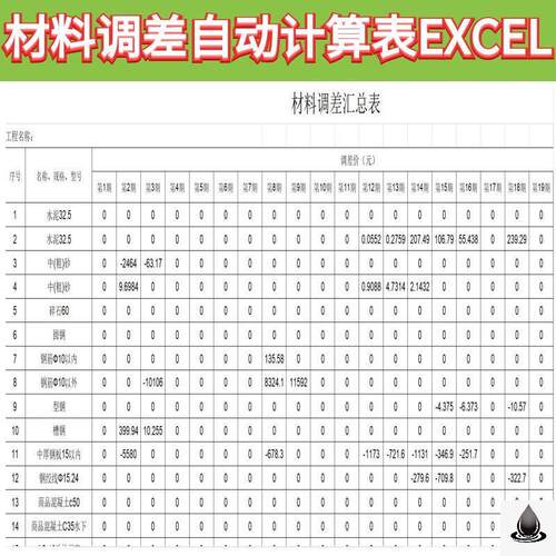 工程计与计价合同价款调整材料调差自动计算表EXCEL表格