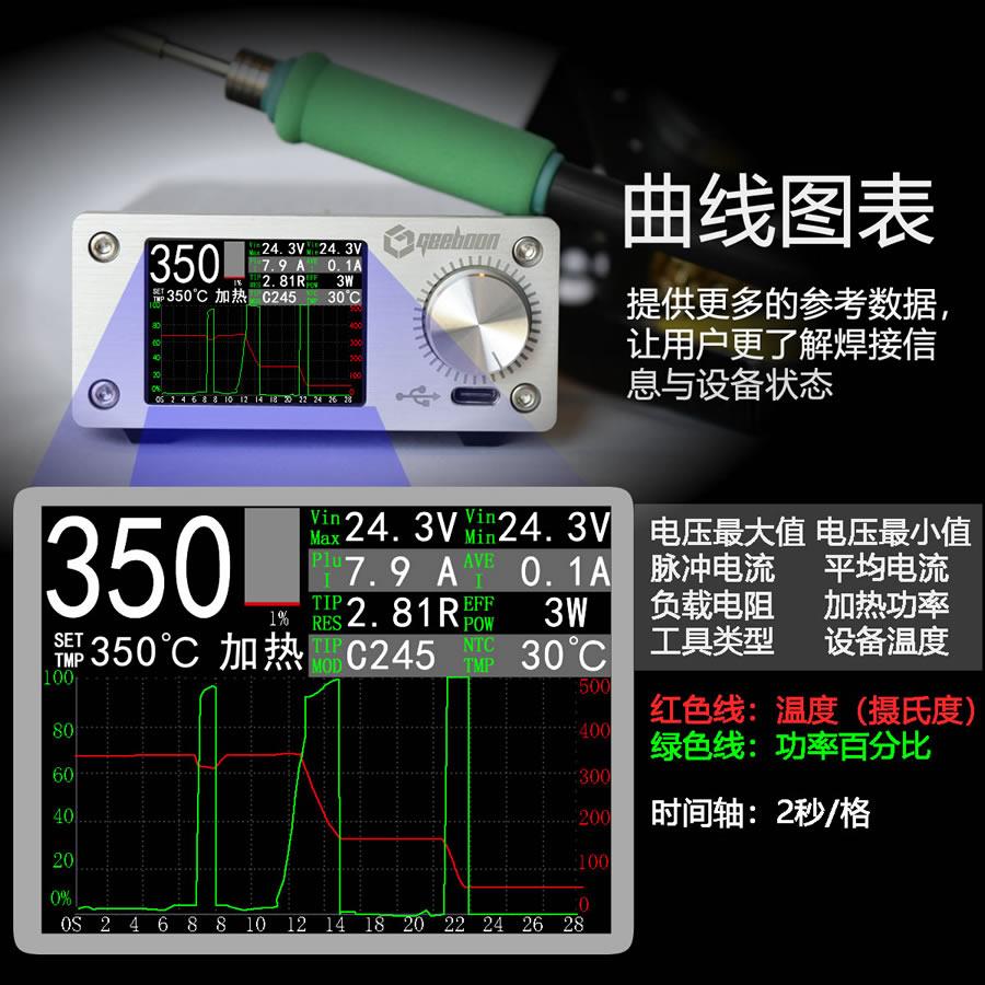 。C245C210C115T12恒温曲线焊台极博星GEEBOON维修电烙铁超203/93