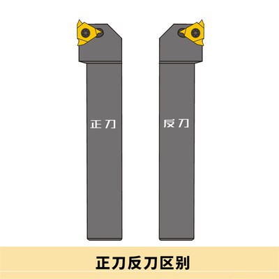 数控车刀 外螺纹刀杆SER2020K22/2525M22梯形螺纹刀具 车床车刀杆