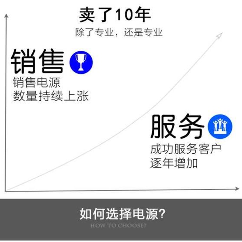 上海华谊G680i5-2A -1A低频脉冲电子针灸仪电针仪电源适配器线充