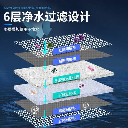鱼缸过滤棉加厚高密过度滤上下滤水族箱过滤材棉料净水棉量大从优