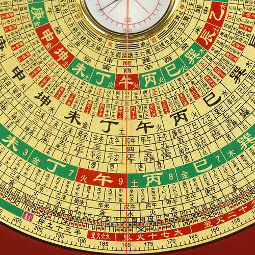 万福罗盘铜之心高精度专业