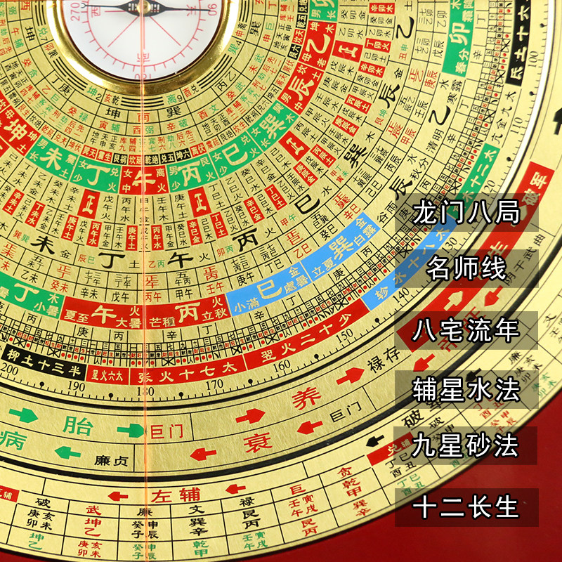 万福堂罗盘高精度三合盘随身专业初学者摆件十二长生水口九寸八宅