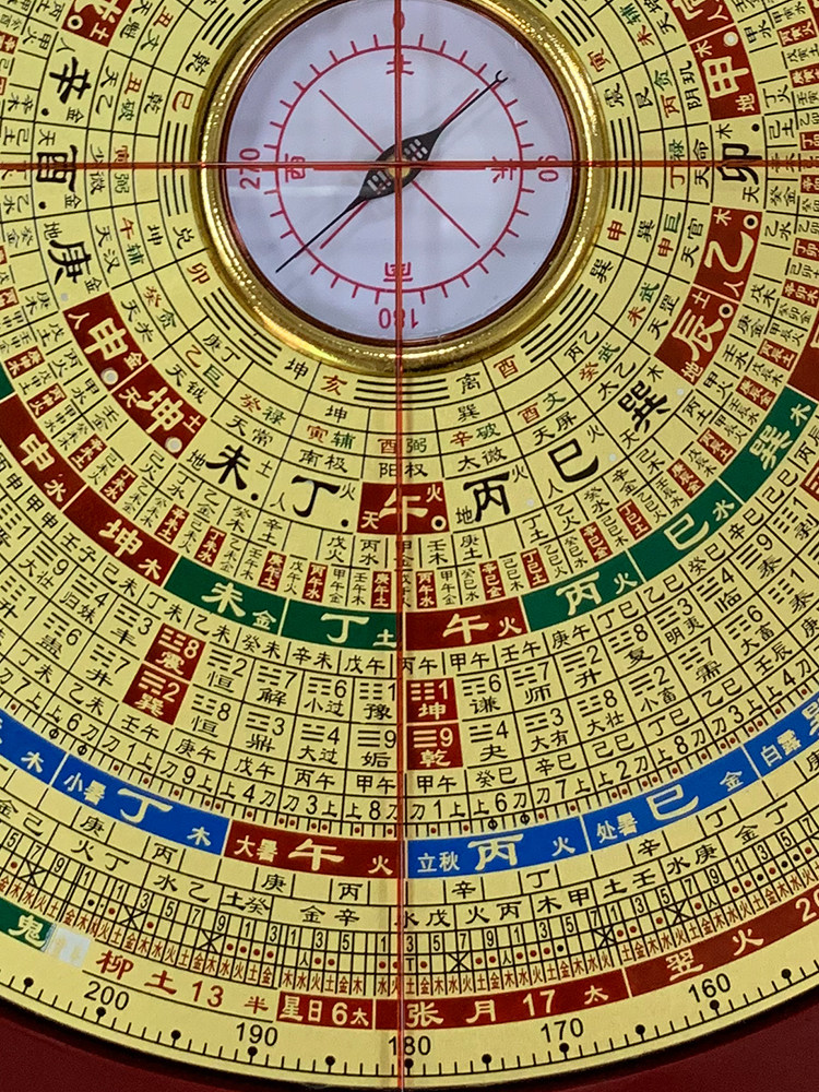 万福堂铜面罗盘高精度八寸六寸三元三合综合盘专业初学者杨公摆件