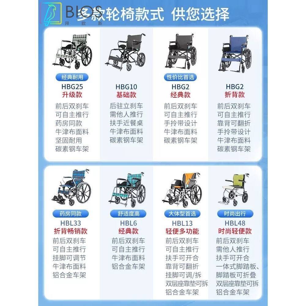 互邦轮椅G2折叠超轻便老人专用手推车医院同款代步车手动互帮小型