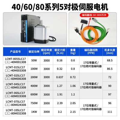 官方2力川伺服电机驱动器套装00W004W750W1KW1.5KW2KW/交流带通讯