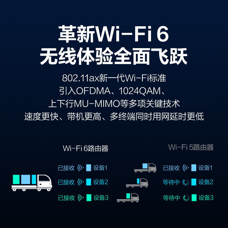 ruij锐ie捷星耀X32PRO WIFI6千兆无线路由器家用双频3200M全屋WiF