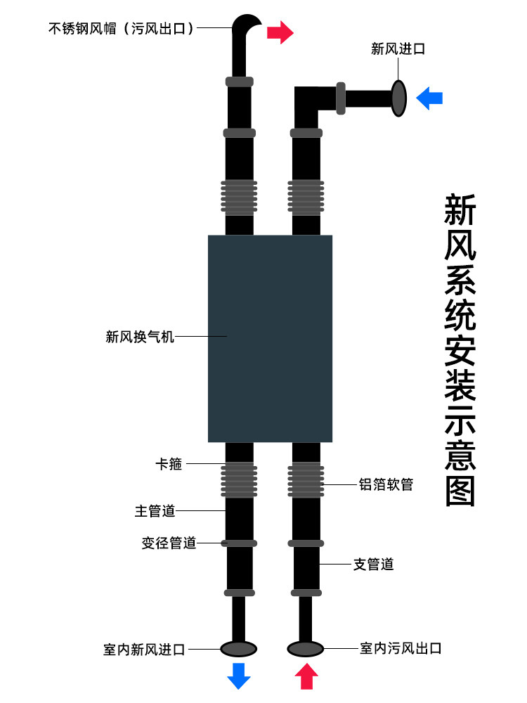春舍中央新风系统新风机家用商用全热交换机静音送风排风机换气扇