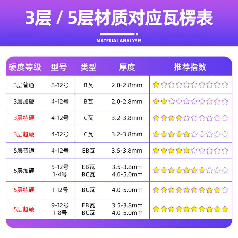 腾大邮政纸箱子快递打包箱子淘宝半高纸盒包装定制瓦楞纸板箱