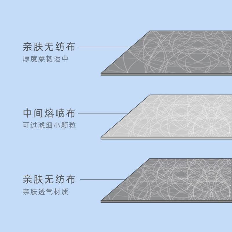 unifree口罩3D立体防护口罩白色透气3层含熔喷布30片独立包装口罩