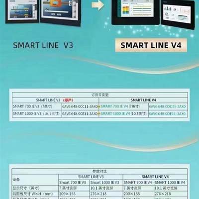 smart触摸屏700/1000 IE V3 6AV6648-0CC11/0CE11-3AX0【请询价】