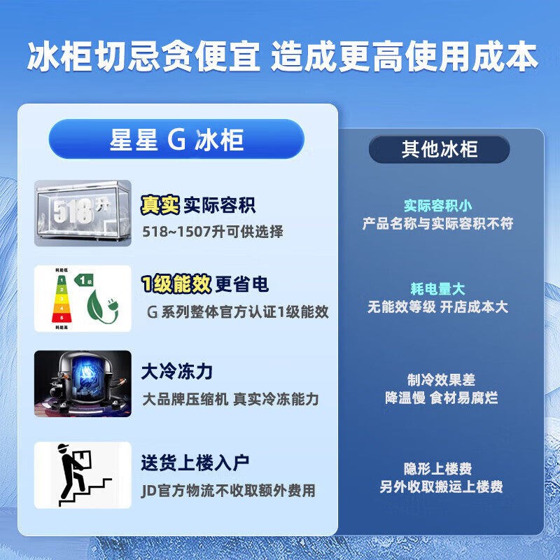 星星冰柜商用大容量卧式全冷藏冷冻冷柜囤货速冻保鲜柜节能358升