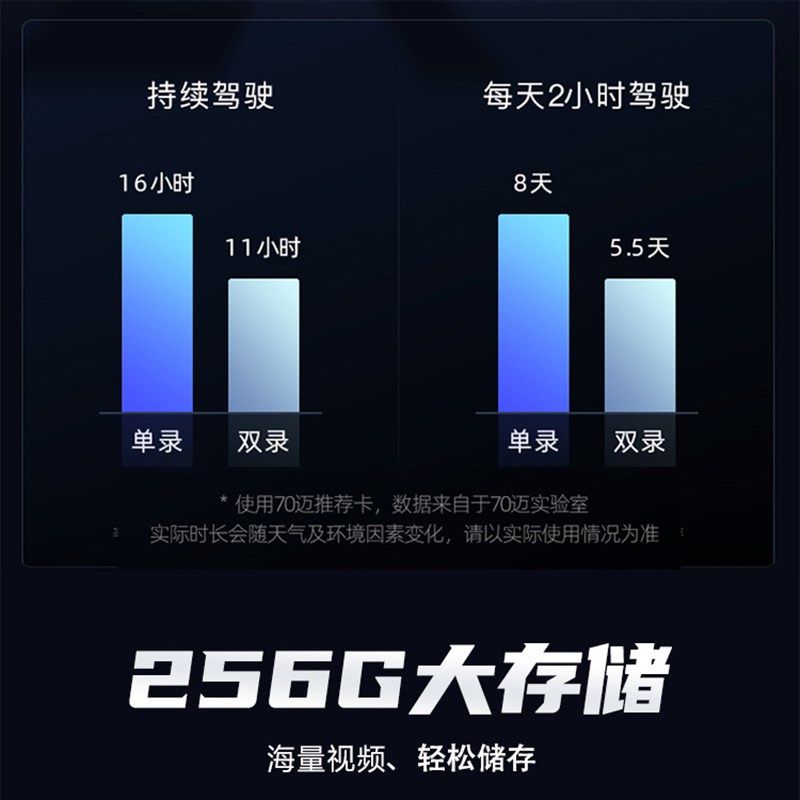 精选70迈A810行车记录仪超高清4K前后双录24h停车监控2023新款送,汽车用品/电子/清洗/改装,行车记录仪,淘宝优惠券,粉丝福利购,淘宝优惠卷