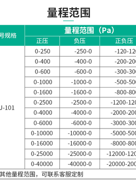 YEJ-101矩形膜盒压力表方形压差表矩形风压表微压表正负压全规格