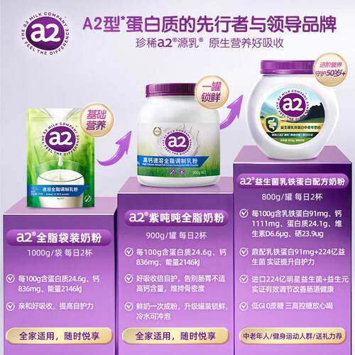 a益TRY生菌乳铁白奶蛋粉高钙2低G富硒无蔗I糖紫吨吨中老年奶粉礼
