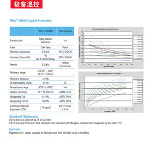 萊爾德HR600硅脂墊laird固態(tài)筆記本主板顯存供電導(dǎo)熱硅膠散熱墊片