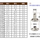 源头双面ac撞钉服装 双面铆钉纺织铆钉经 服饰袋子带子圆形子母钉M
