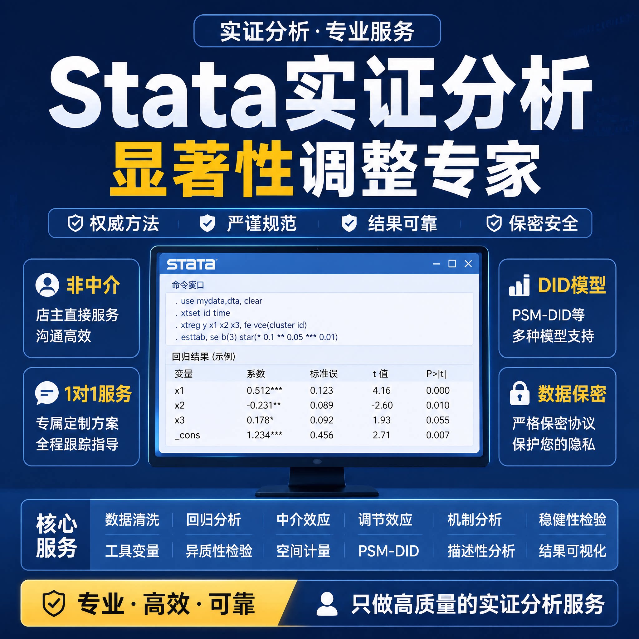 stata实证分析 面板数据实证分析 DID差分模型 stata结果调显著
