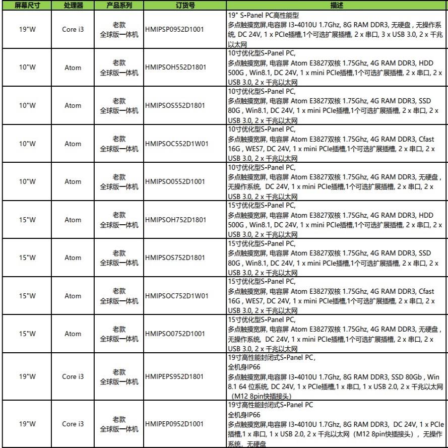HMIPSP0952D1001 HMIPSOH552D180