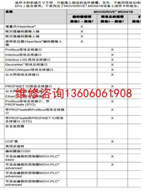 （请询价）SEW变频器选件，型号很多DER11B议价