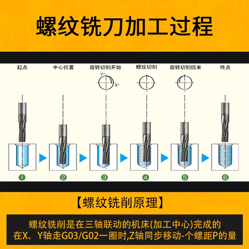 铝用美制3牙钨钢螺纹铣刀UNC铣牙刀3/8-16 6F-32 10-24 1/4-28UNF