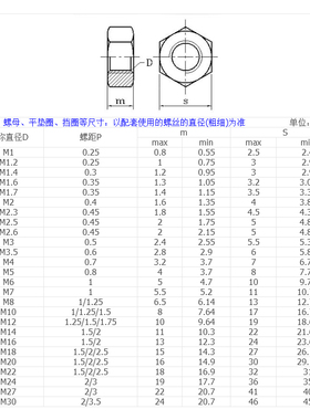 8级黑色细牙六角螺母幼牙螺帽M8M10M12M14M16M20M30M33*1/1.5/2mm