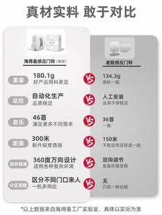 欢迎光临感应器店铺进门语音迎宾报警感应门铃超市商品防盗感应器