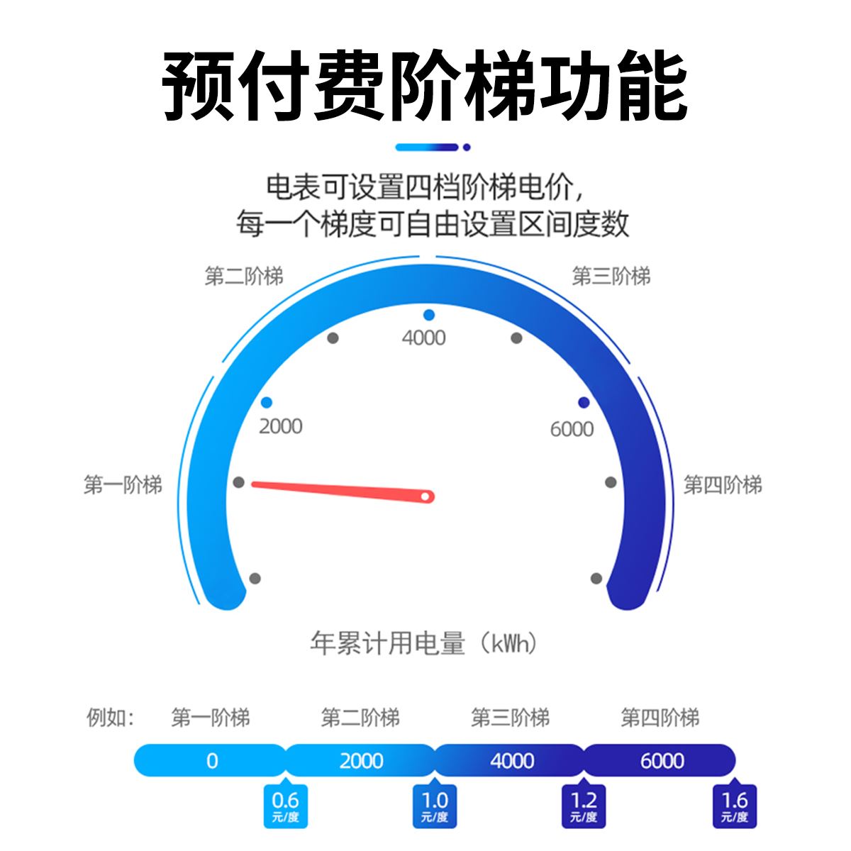 上海人民三相四线分时段