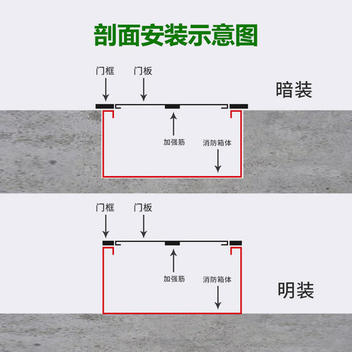 不锈钢消防箱门栓火框器