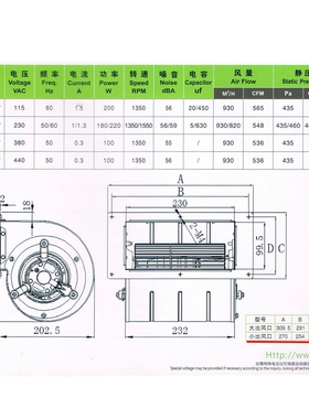 新款直销JS133A2E02-W双进风多翼式空调离心风机油漆房烧烤排包邮