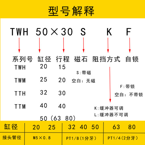 阻挡器气缸TWH/TWM/TTH50X30SKF20/32/40/63/80*15SK