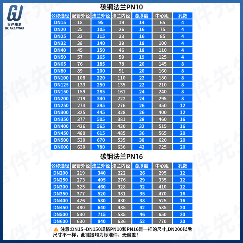 碳钢法兰片平焊铁盘接非