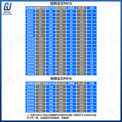 碳钢法兰片平焊铁盘接非