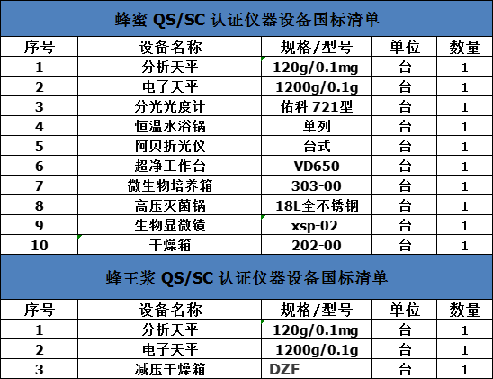 糕点面包餐饮水厂食品认