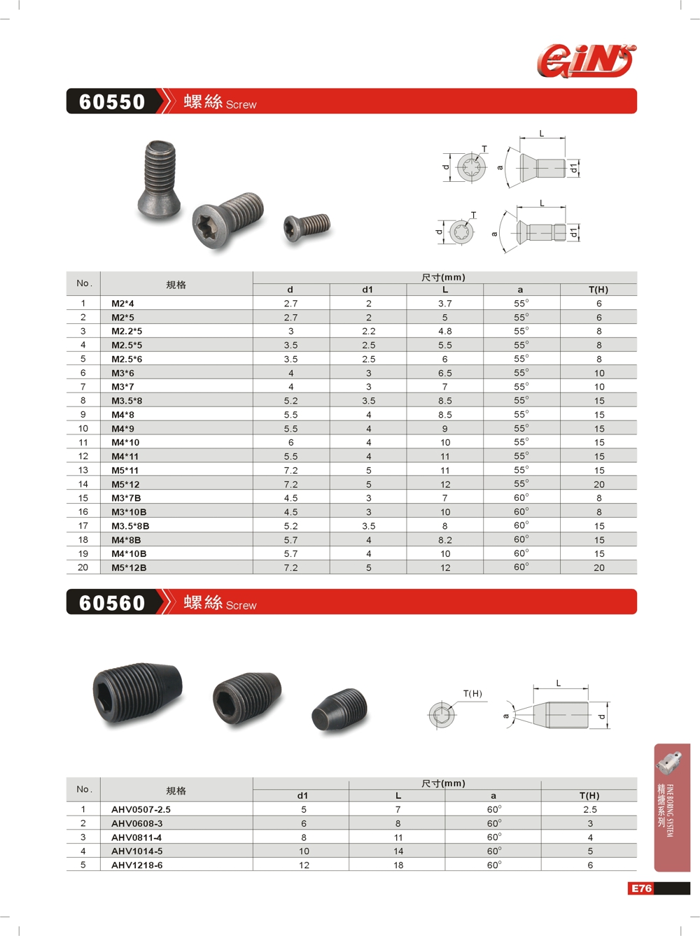 正品台湾精展螺丝60560-AHV0507-2-5-AHV0608-3-AHV0811-4