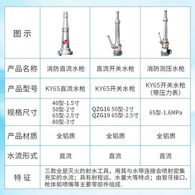 消防水枪头国标型寸开关