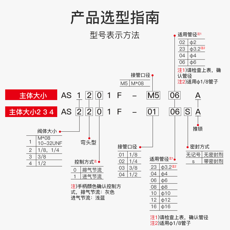 气动调速阀自锁式节流阀AS 1201/2201/1211/2211F*M5-04A/04-12SA