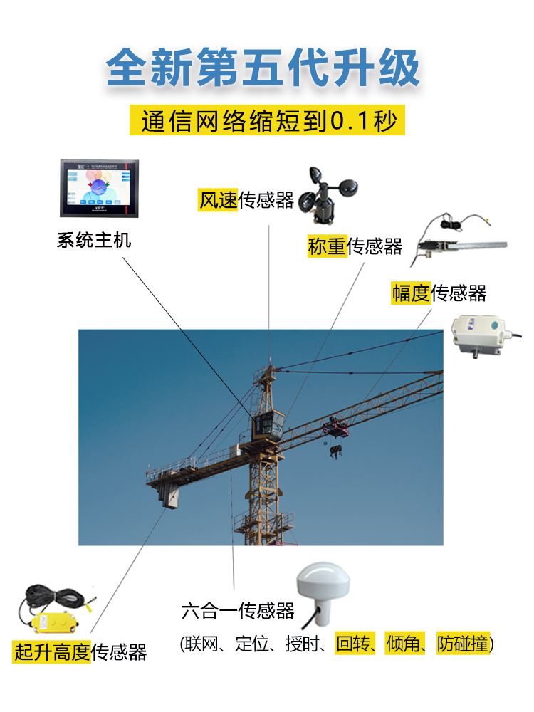 塔吊黑匣子防碰撞智慧工