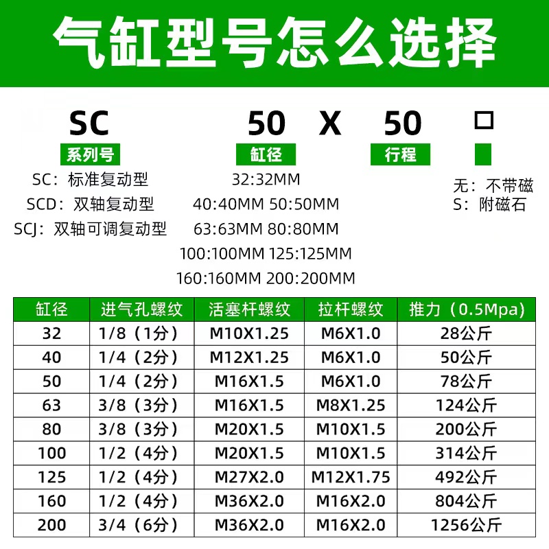 气动SC标准小型气缸32X40X50X63X80X100X125X160*25*175*800*1000