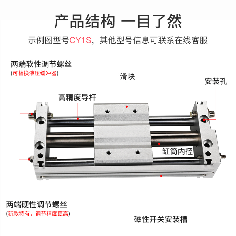 MRU磁偶式无杆气缸RMT/CY1S10/15/20/25/32/40-500/800/900长行程