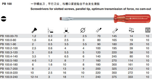 瑞士经典款一字起子防滑
