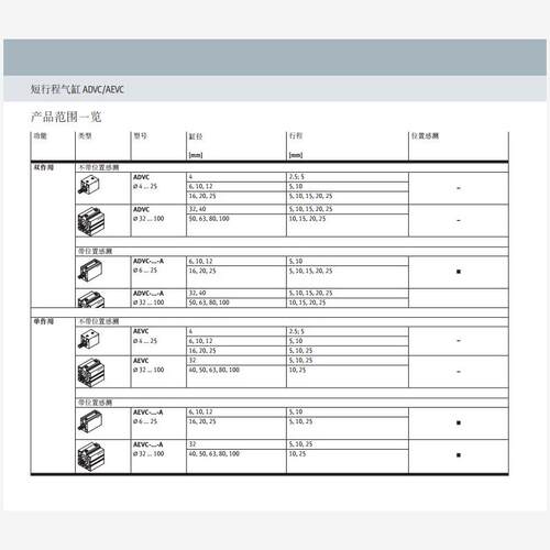 新款原装气缸ADVC/AE-102