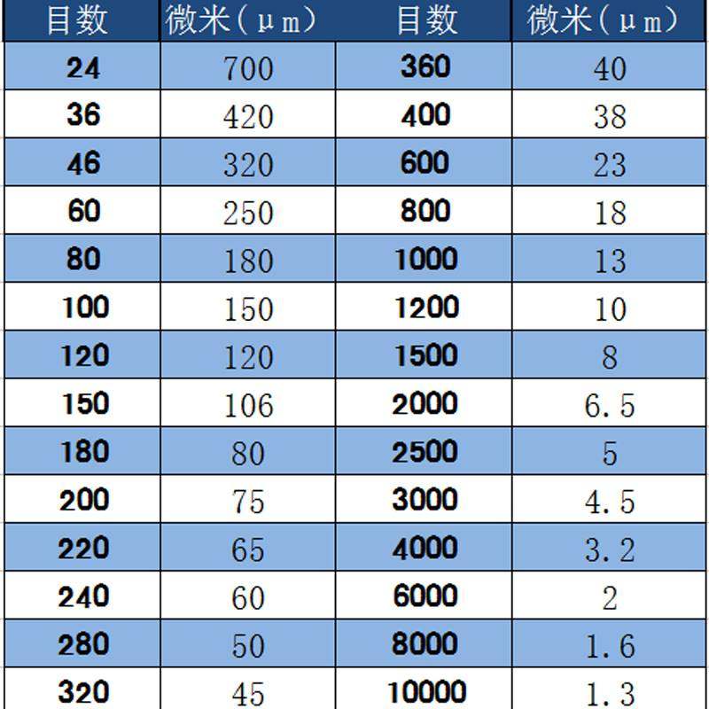喷砂机24目-320目一级黑碳化硅金刚砂绿碳化硅抛光粉喷沙耗材磨料,五金/工具,喷砂机/喷砂枪,淘宝优惠券,粉丝福利购,淘宝优惠卷
