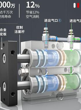 TDA32双杆双轴气缸TN32/40X10X20X40X50X75x30X200小型气动大推力