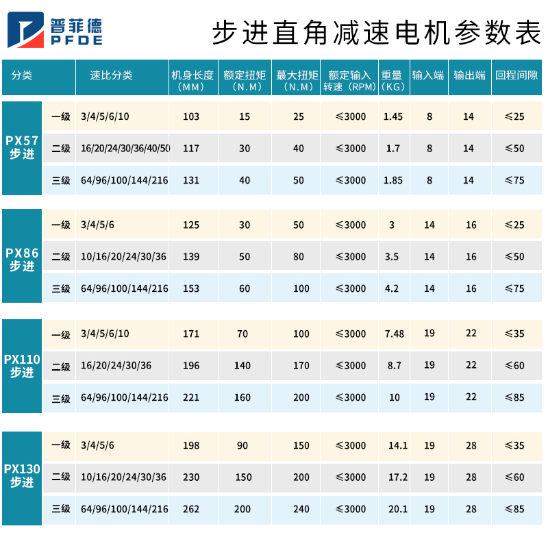 普菲德直角行星减速机伺
