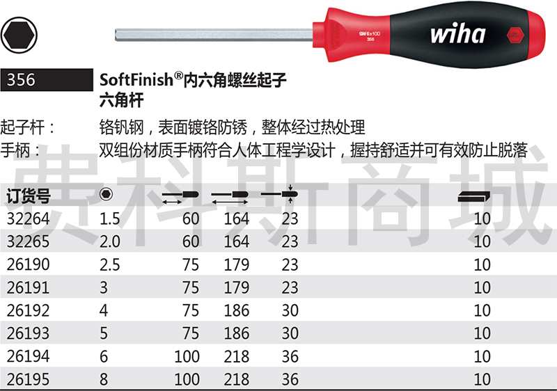 德国威汉公制平头内六角